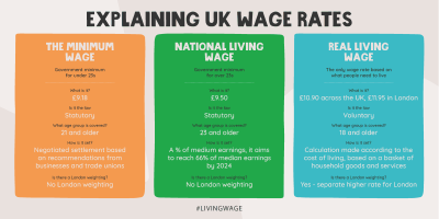 Table explaining difference between UK wage rates